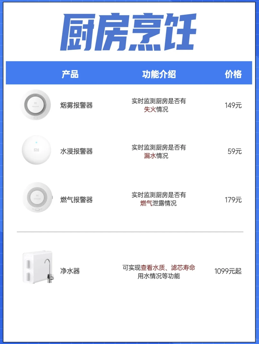 米家全屋智能家居真香！搭配清单在此❗️❗