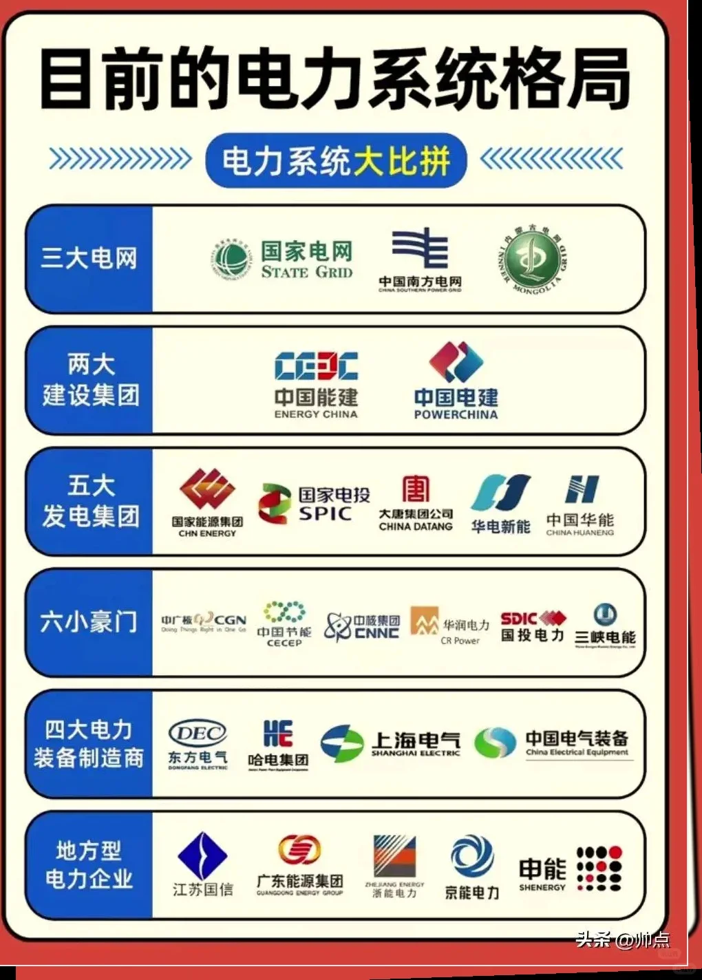 中国电力行业：庞大网络背后的无形力量