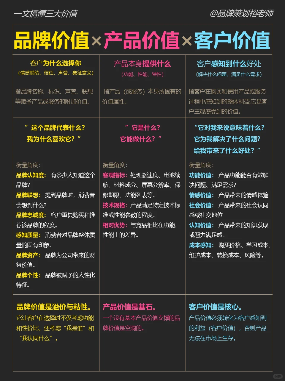 产品好就有品牌价值？