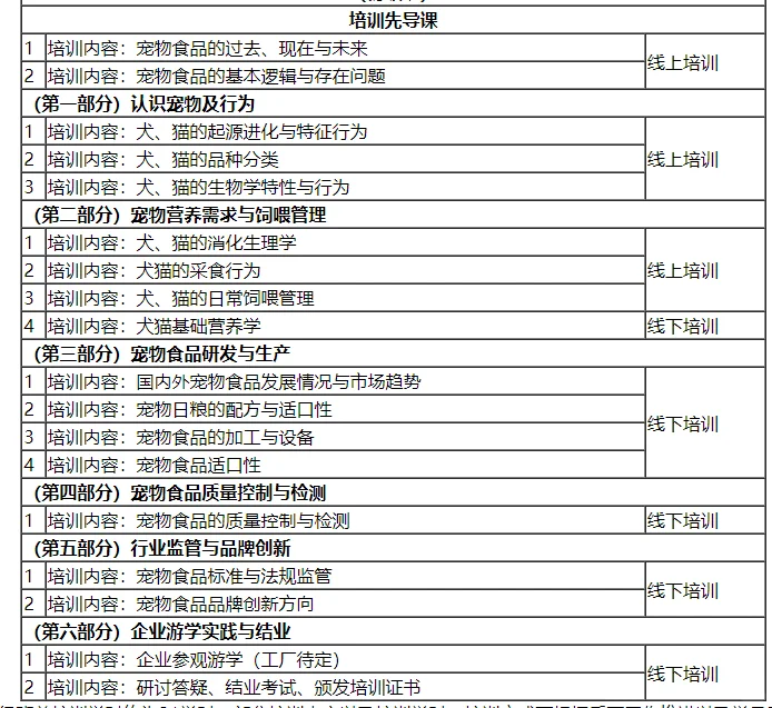 初级班-宠物营养与食品加工职业技能进阶班