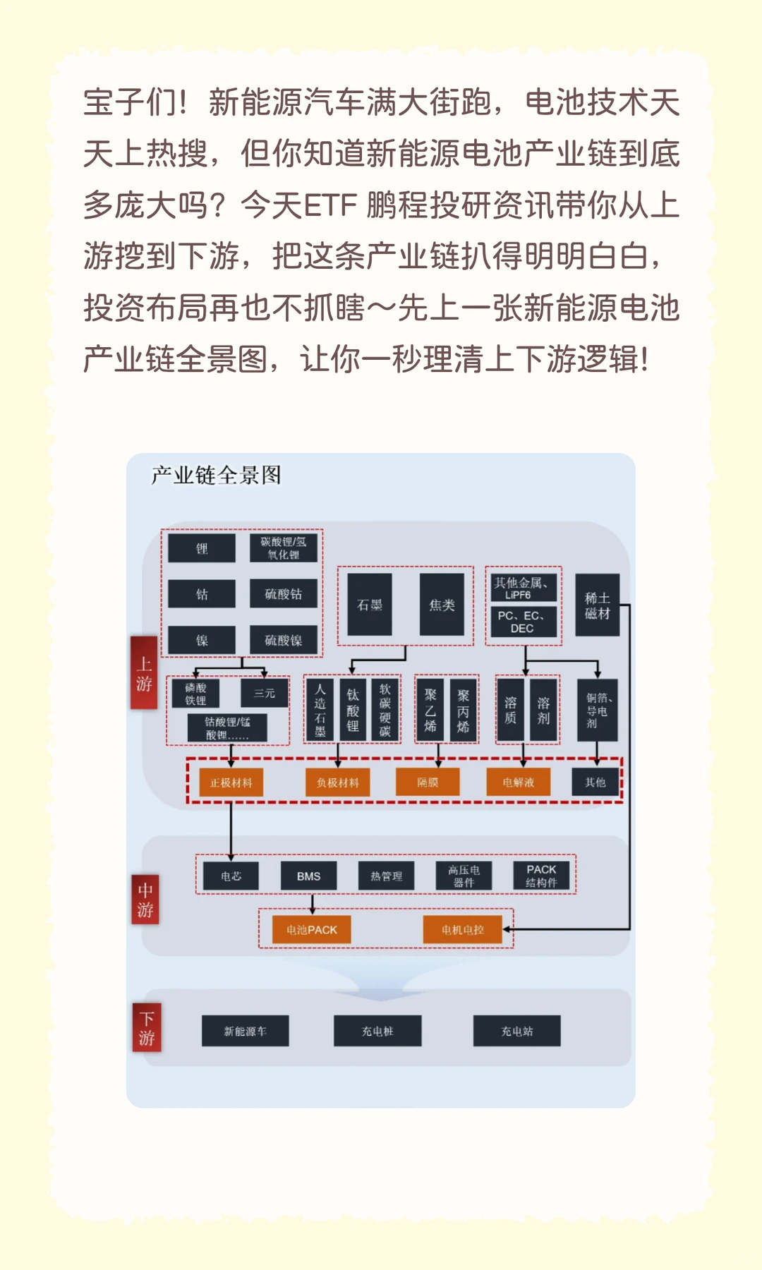 一天吃透新能源电池产业链！投资布局不再懵