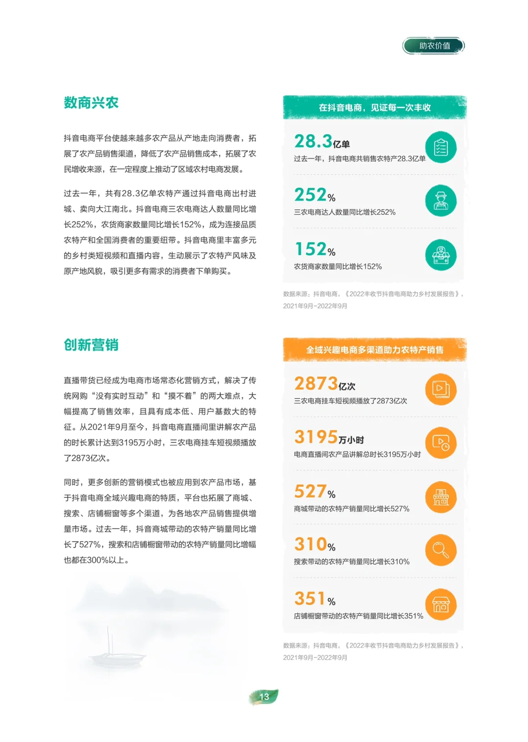 2022电商助农发展报告 221122
