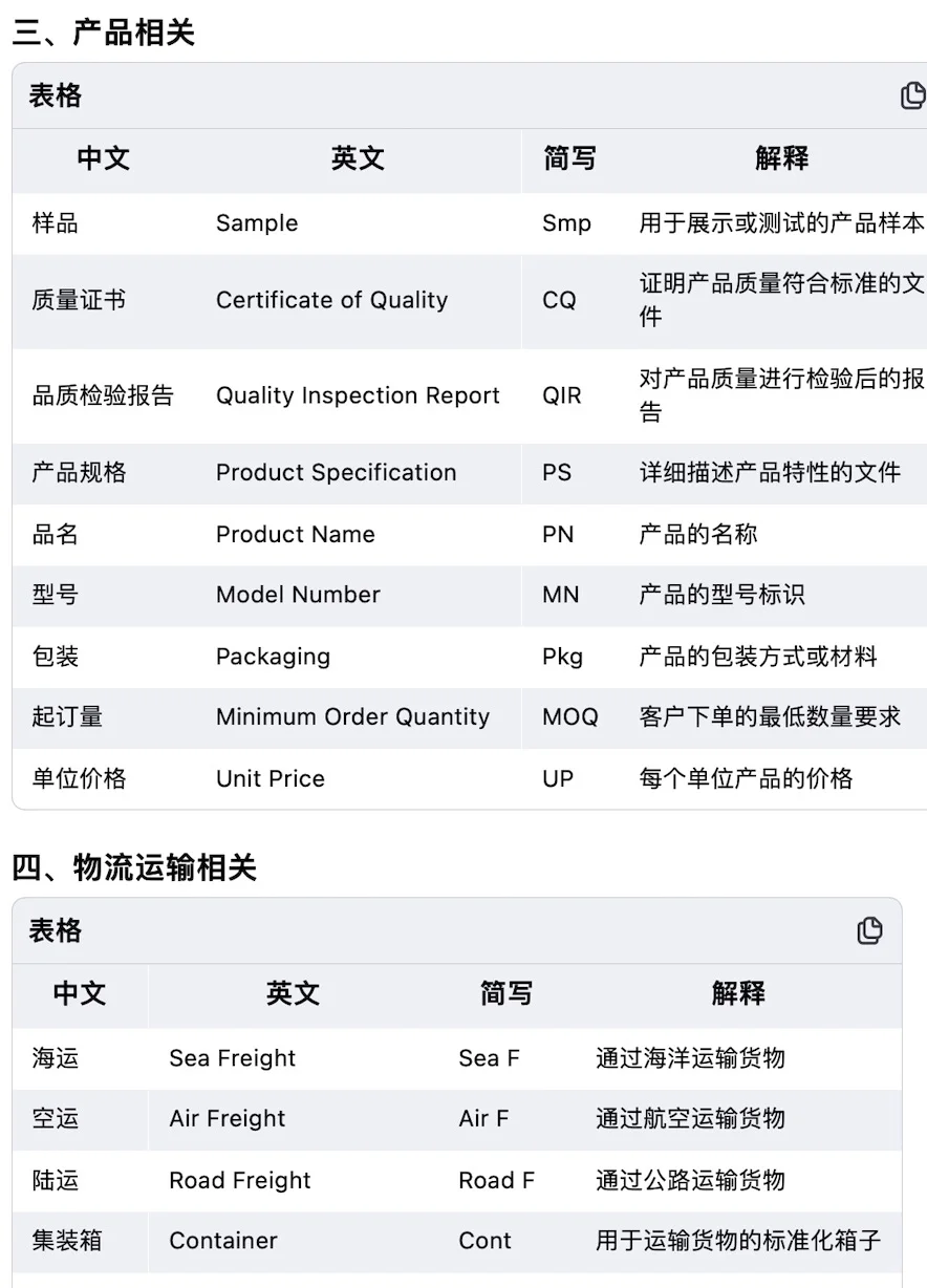 【外贸英语】?超全外贸英语缩写及解释