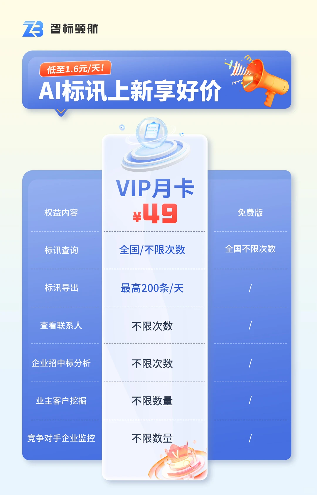上哪儿找招标公告？认准AI标讯