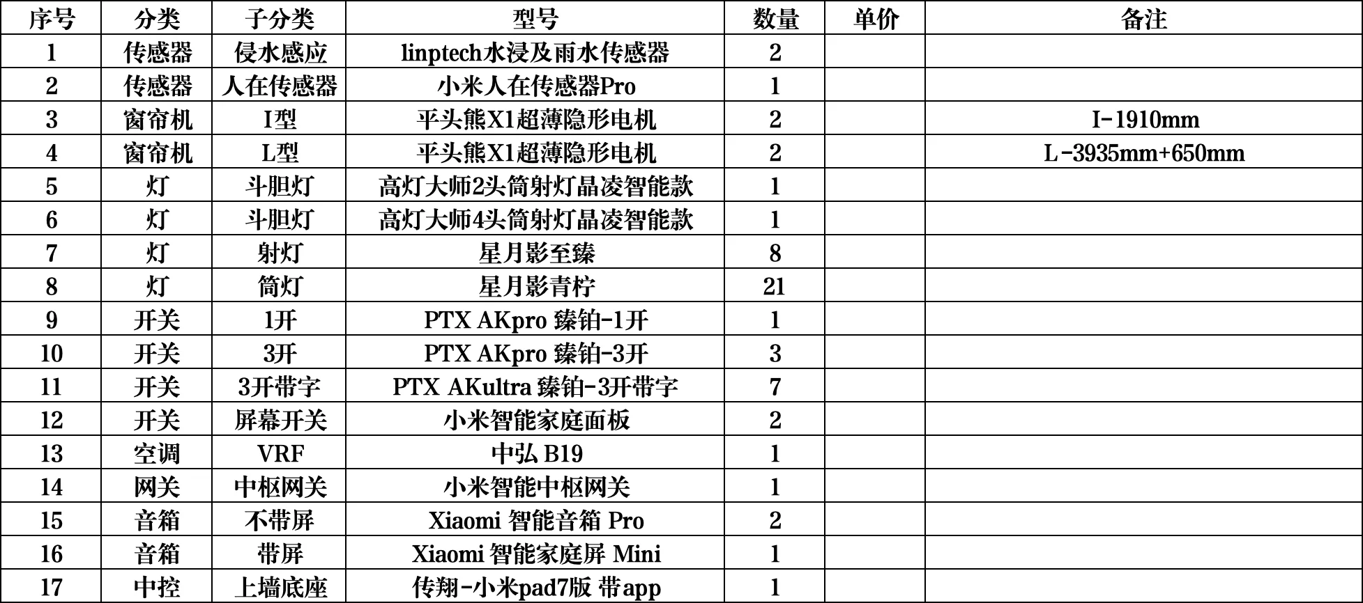 我的米家 智能家居 设备单