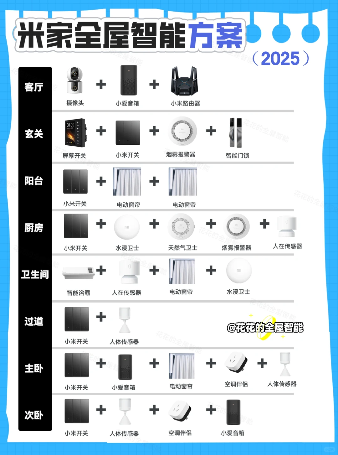 最全方案❗️2025版米家全屋智能，详细清单