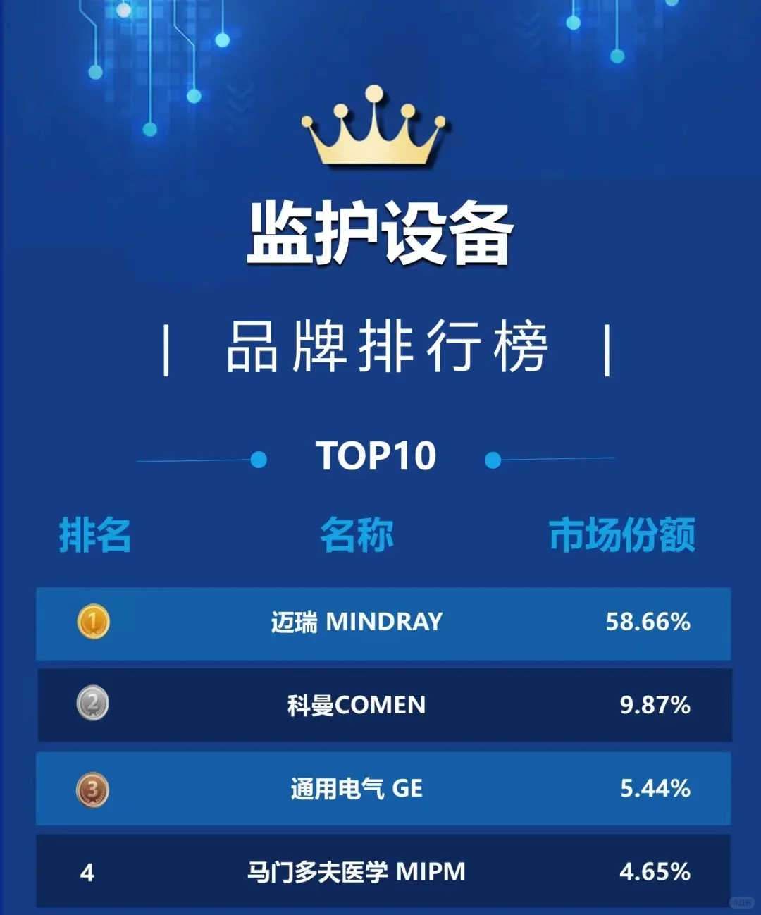 2024年6月监护设备品牌排行榜
