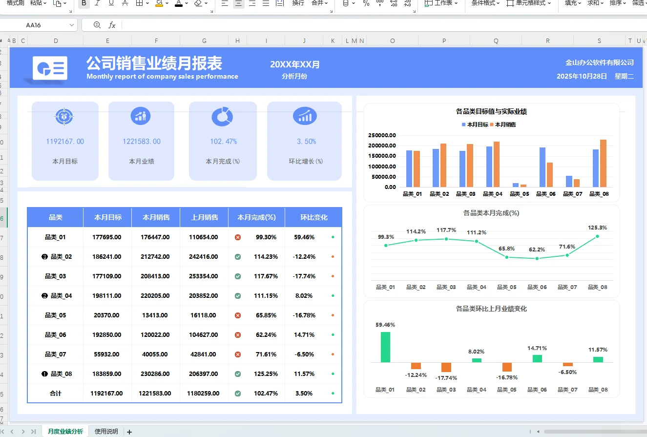 原来这才叫财务月报表，你那是乱账啊