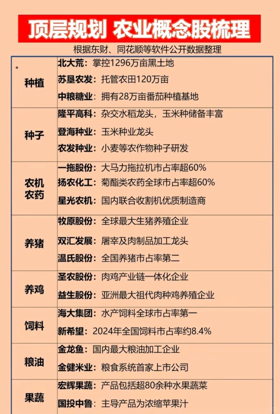 现在能不能用农业股避险？