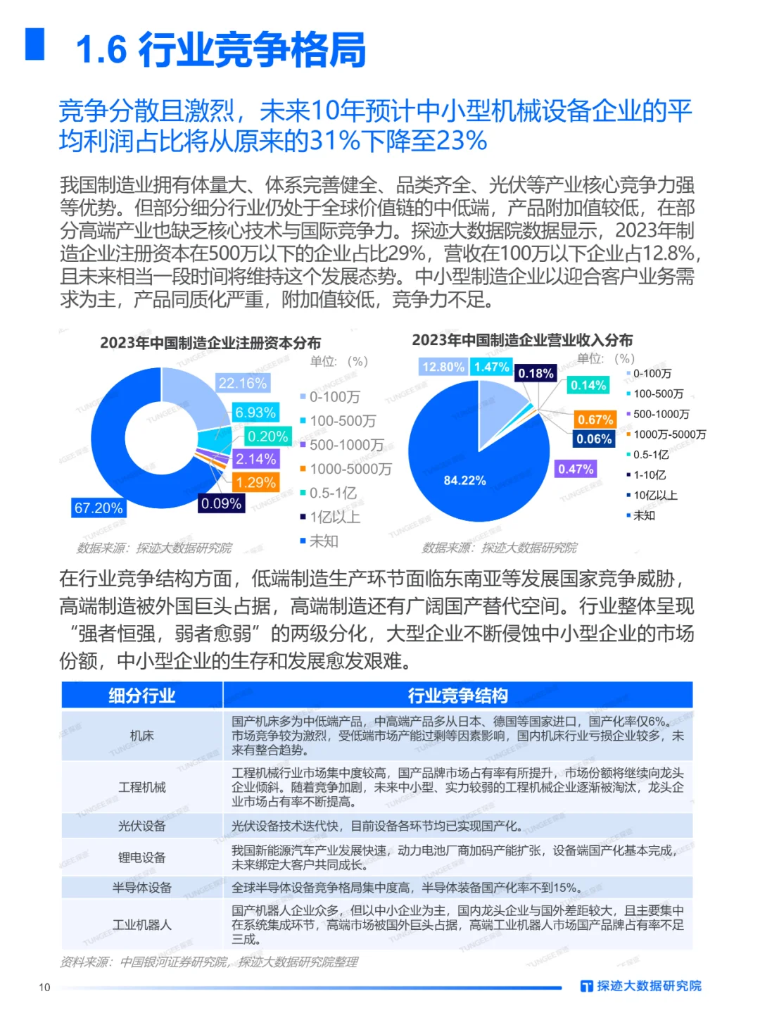 2024中国制造行业发展趋势报告