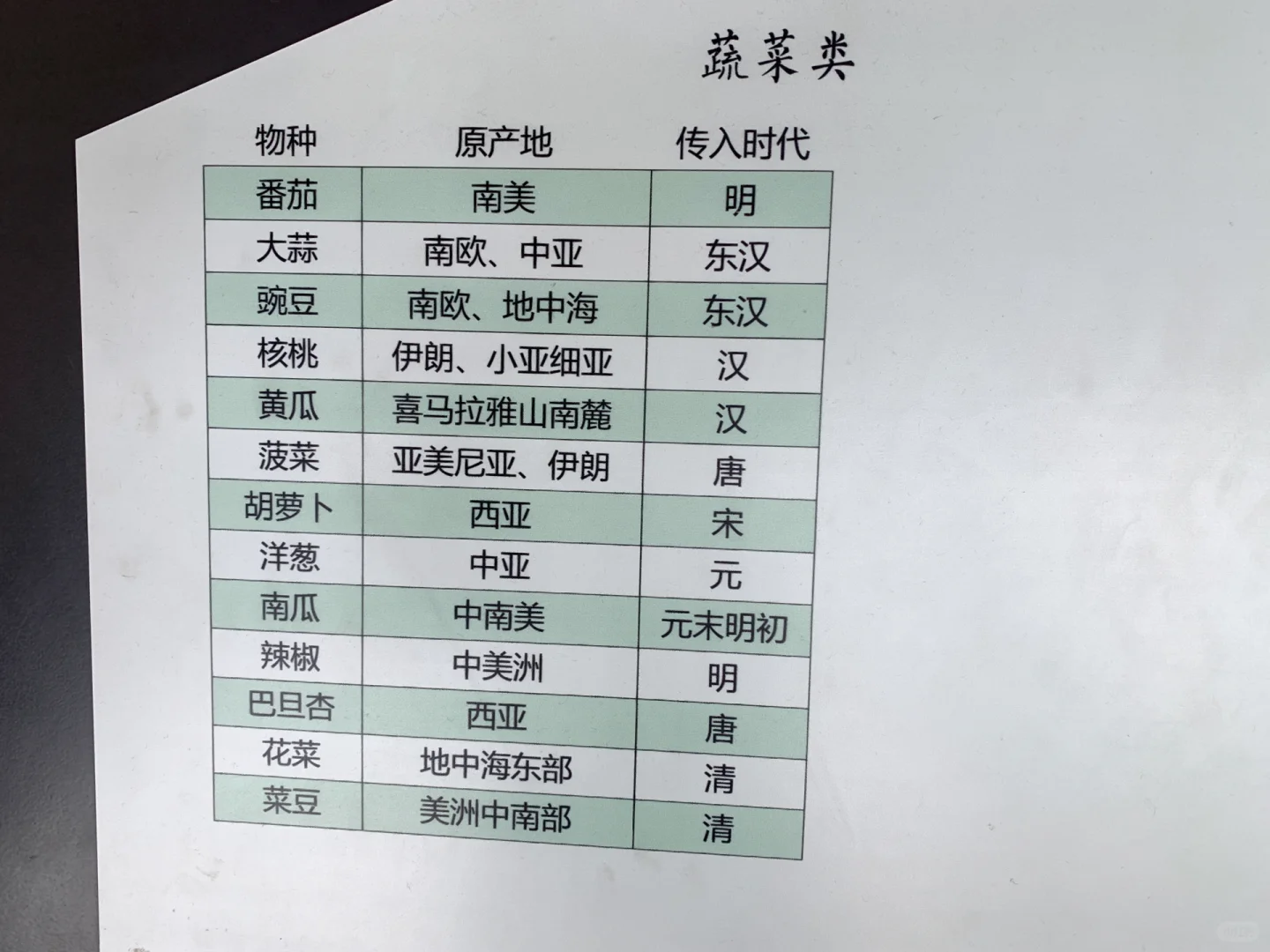 码住！公务员考试外来农作物常识大全！?