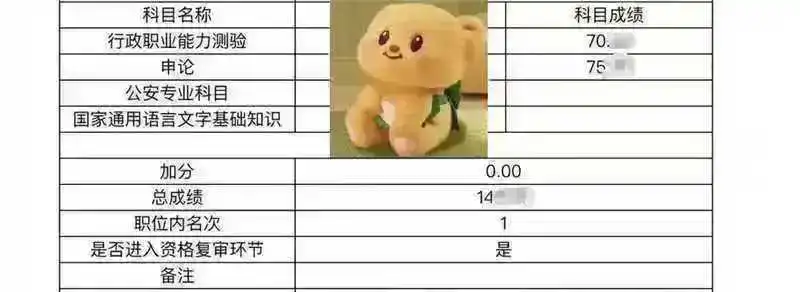 4 小时 / 天，6 个月新疆省考上岸经验