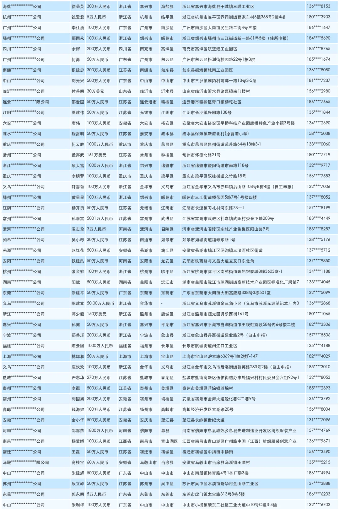 服饰有限公司厂家源头供应商名单
