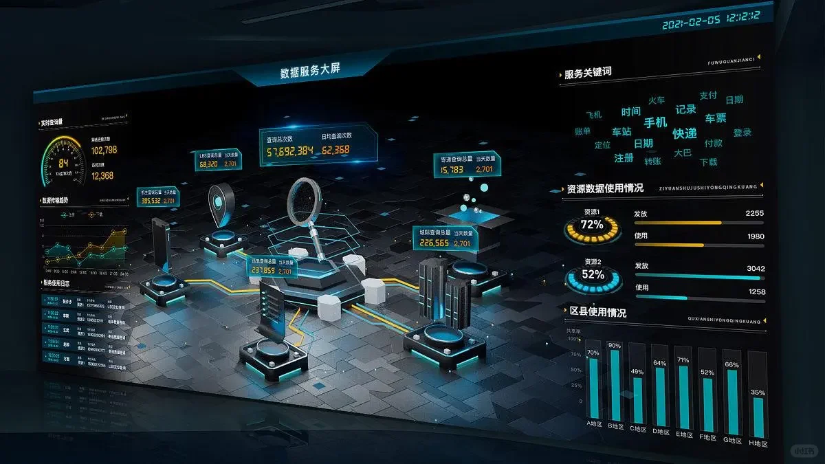 可视化驾驶舱欣赏