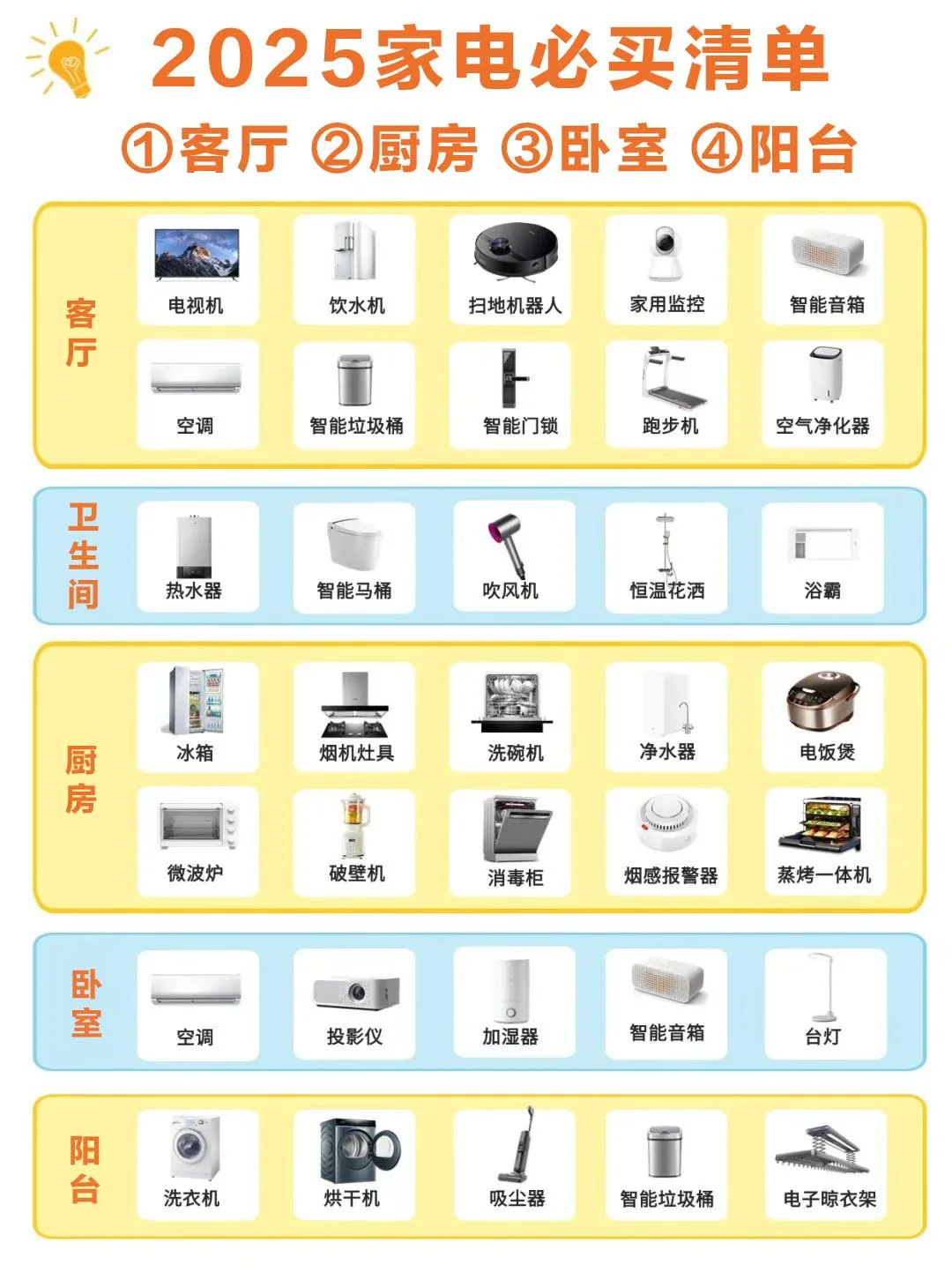 2025最新?全屋家电挑选清单来啦～