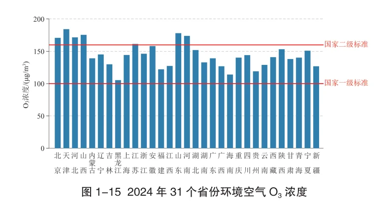2024年中国生态环境公报（一）空气质量篇
