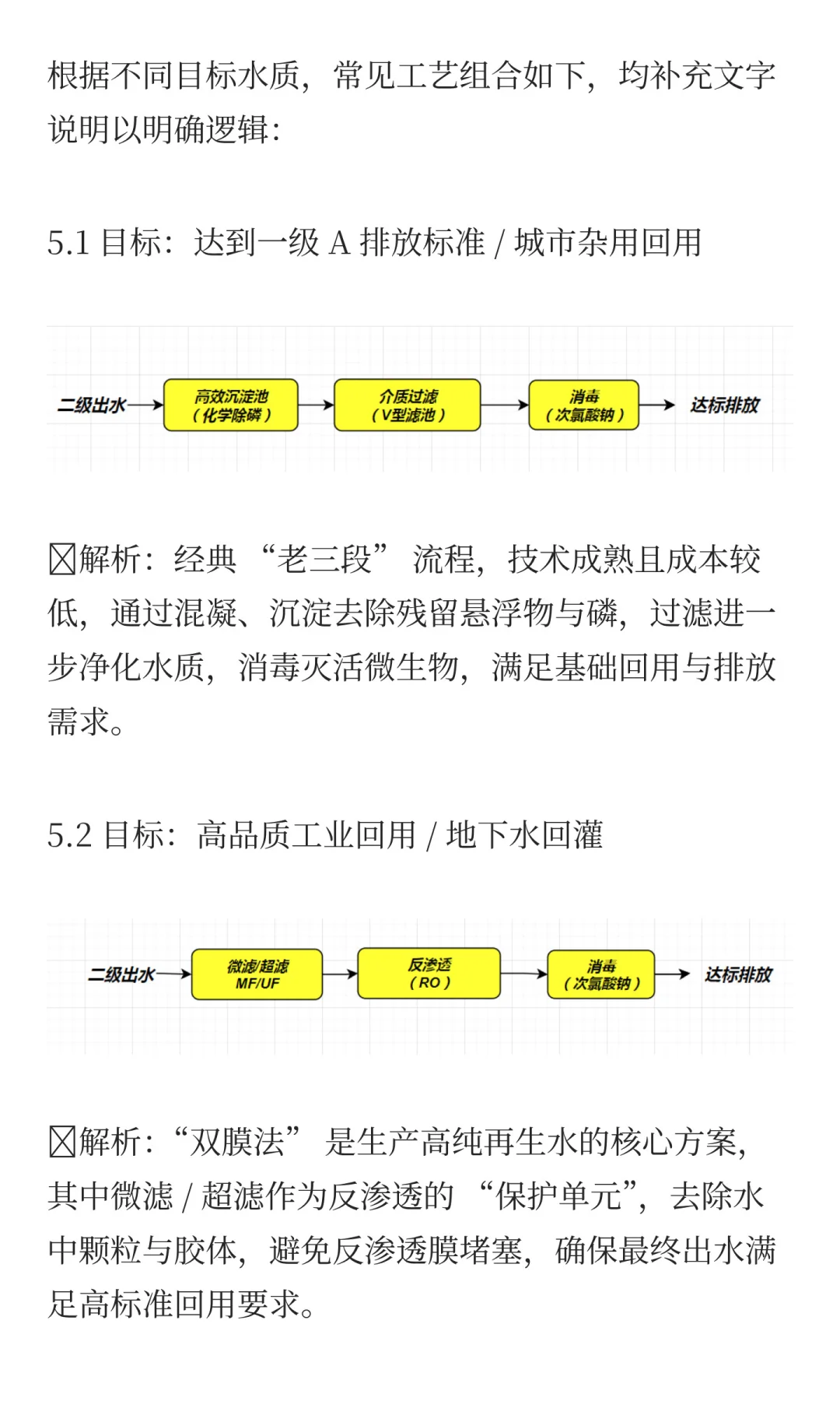 浅谈污水处理工艺中的深度处理