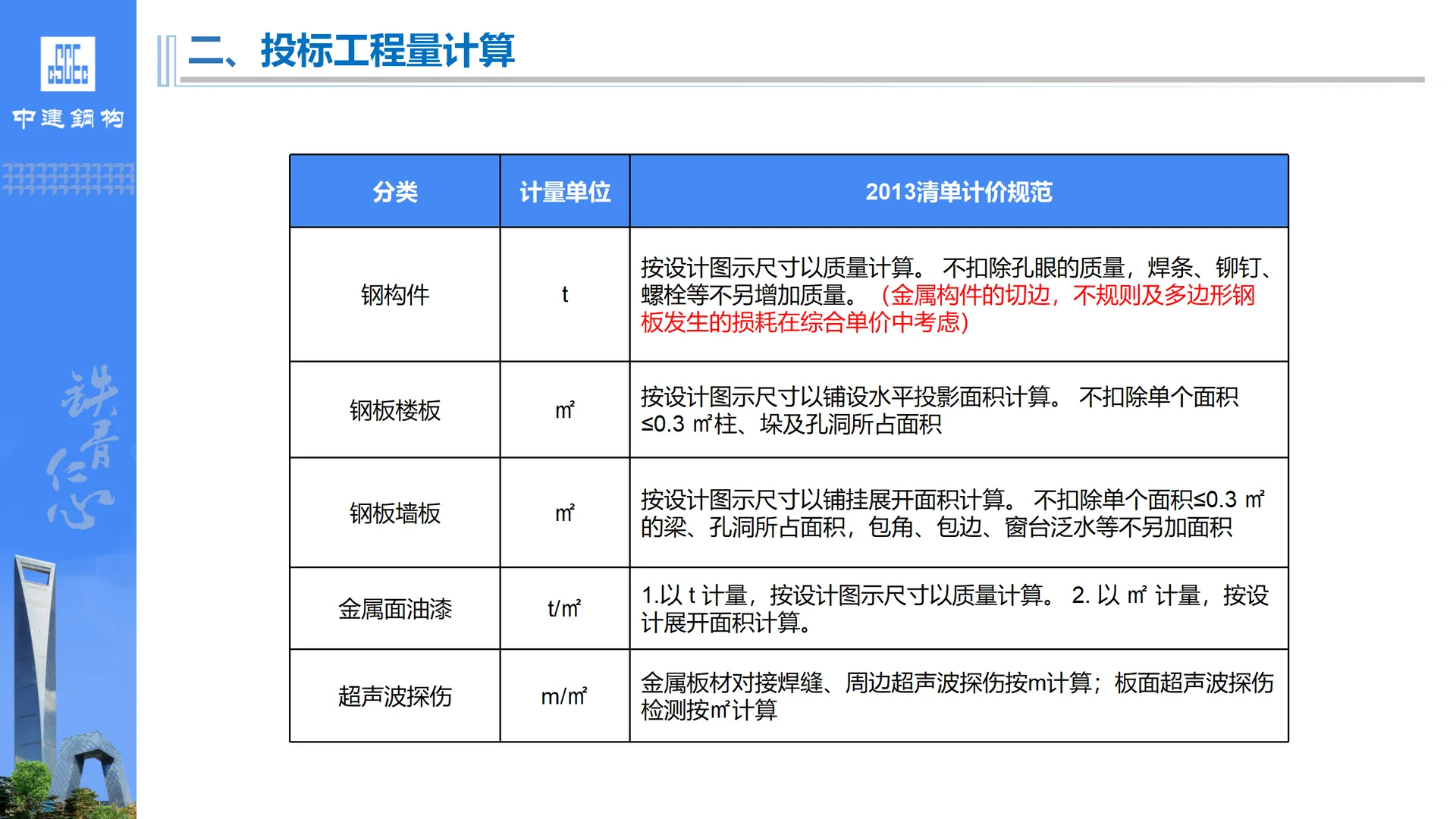钢结构工程投标管理规定与流程培训PPT