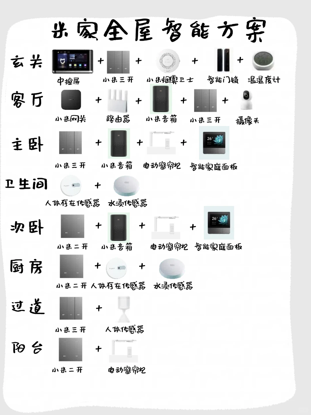 2025要做智能家居的宝子们，赶紧来看了