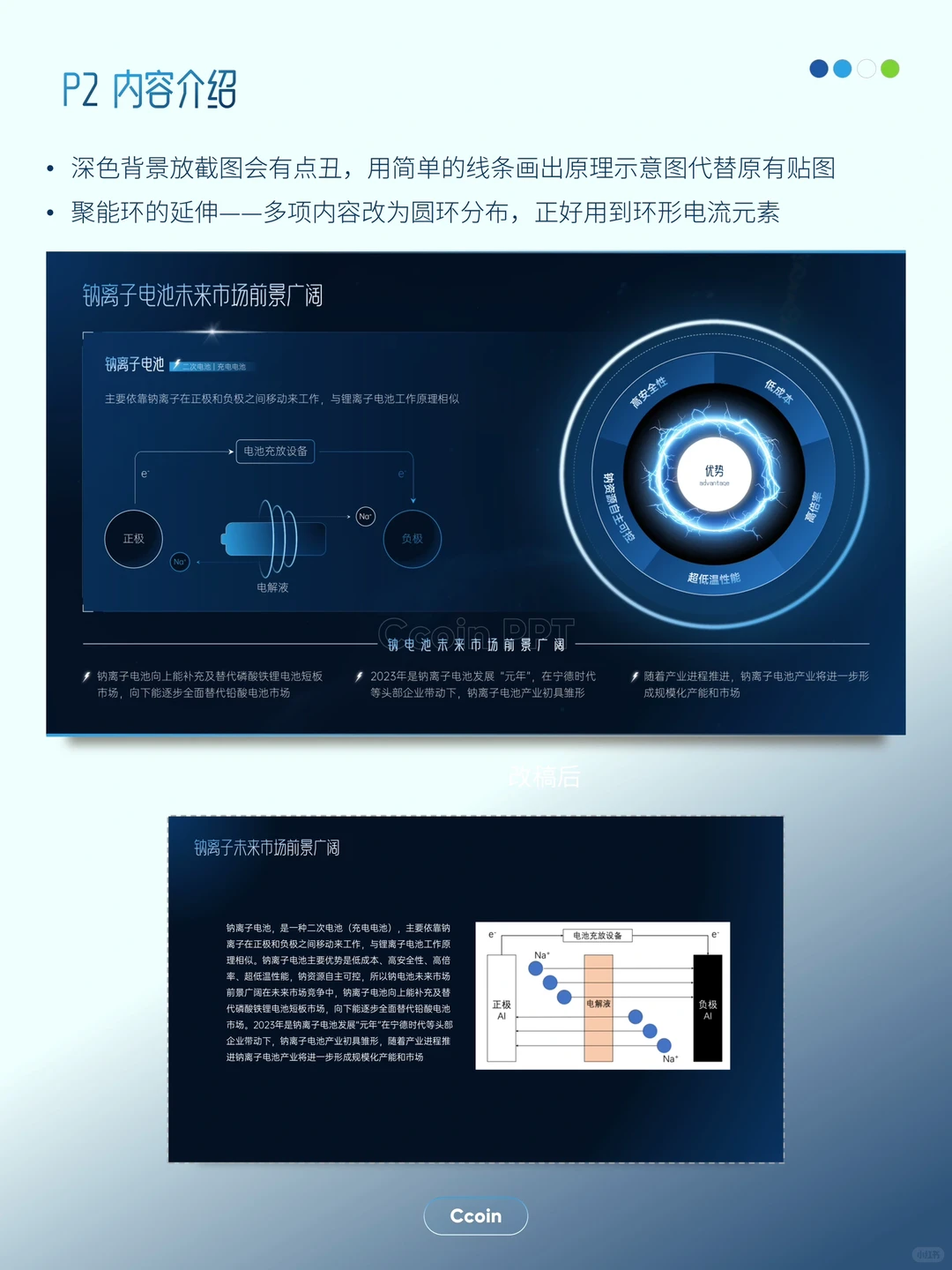 【PPT改稿】电池行业报告ppt⚡️能量迸发