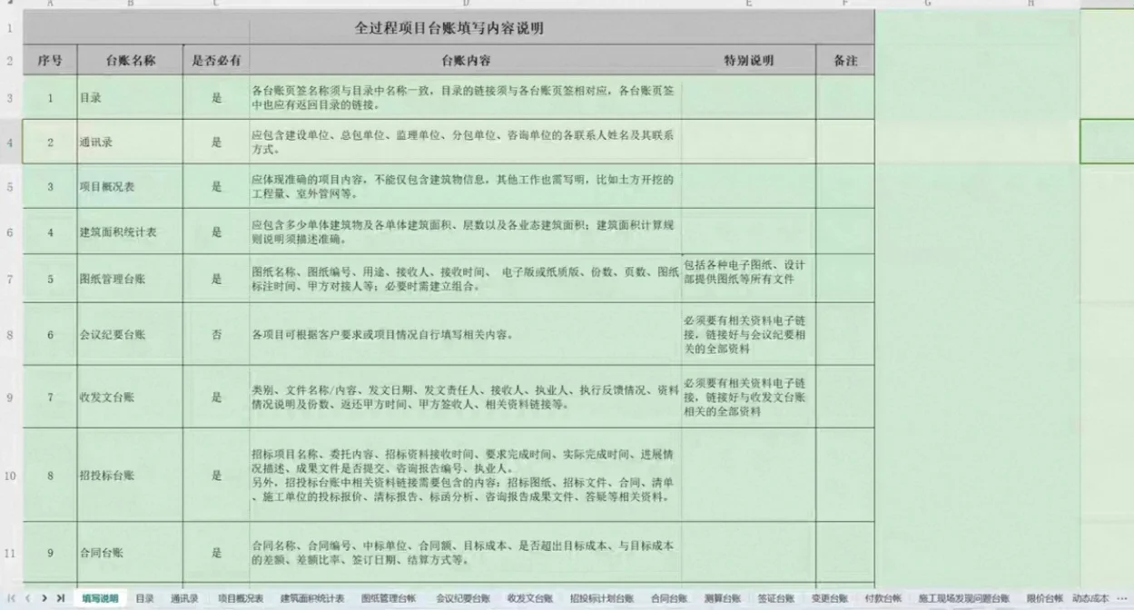 工程项目全过程管理台账模板。包含通讯录、