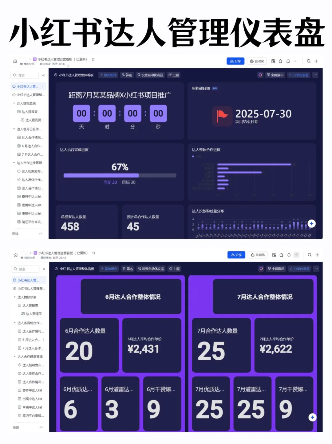小红书达人管理仪表盘，太牛了！！！