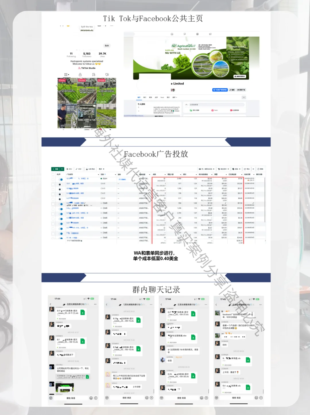 海外社媒代运营农业赛道客户4个月数万美金