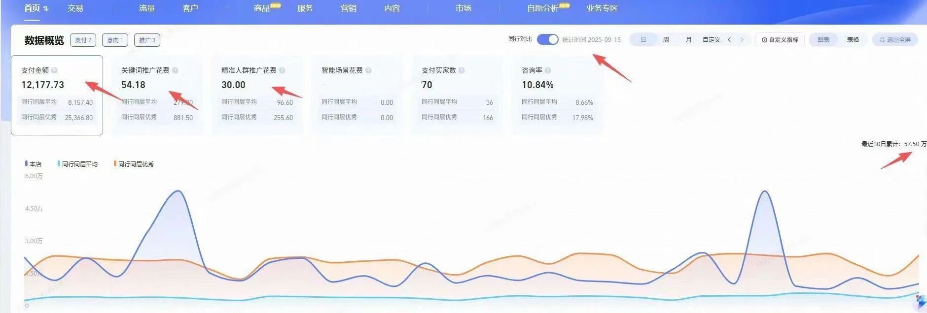 低单价 五金工具产品