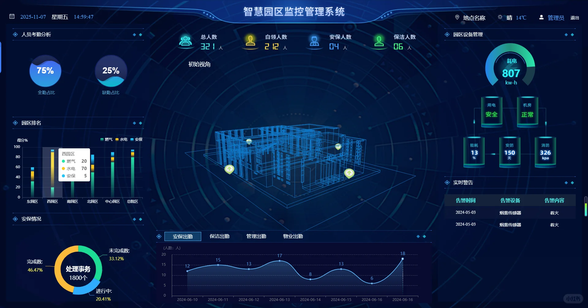 物联网项目定制开发智慧产业可视化平台管理