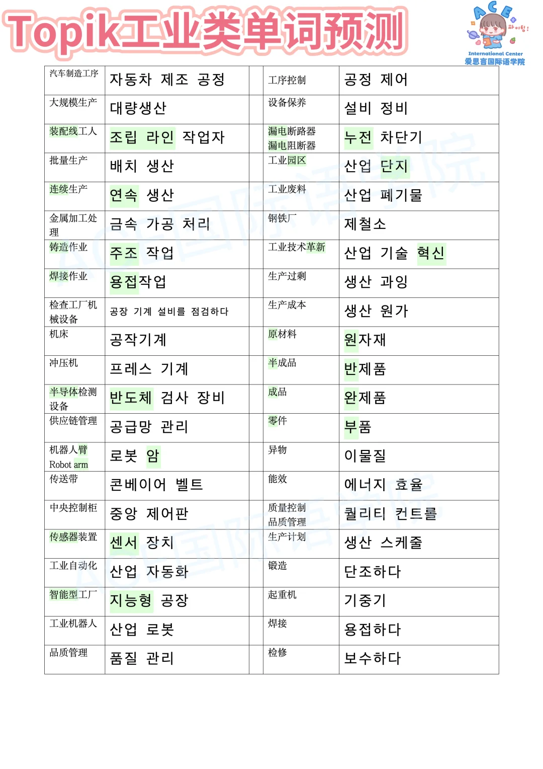 Topik103届预测单词：工业篇❗️背完阅读up❗️
