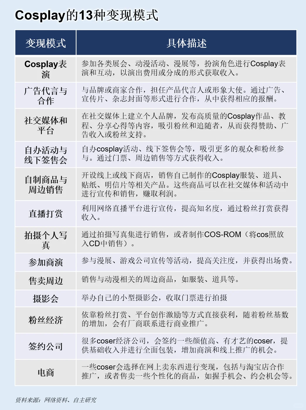 一天吃透一条产业链：NO.94 Cosplay 产业