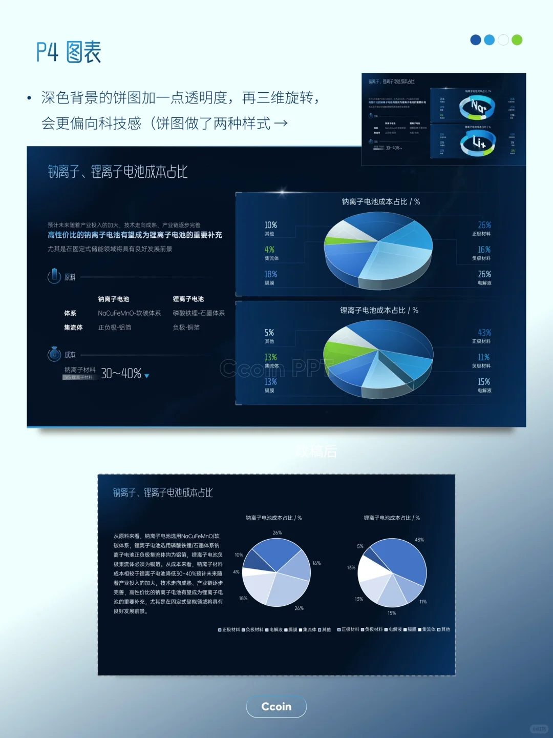 【PPT改稿】电池行业报告ppt⚡️能量迸发