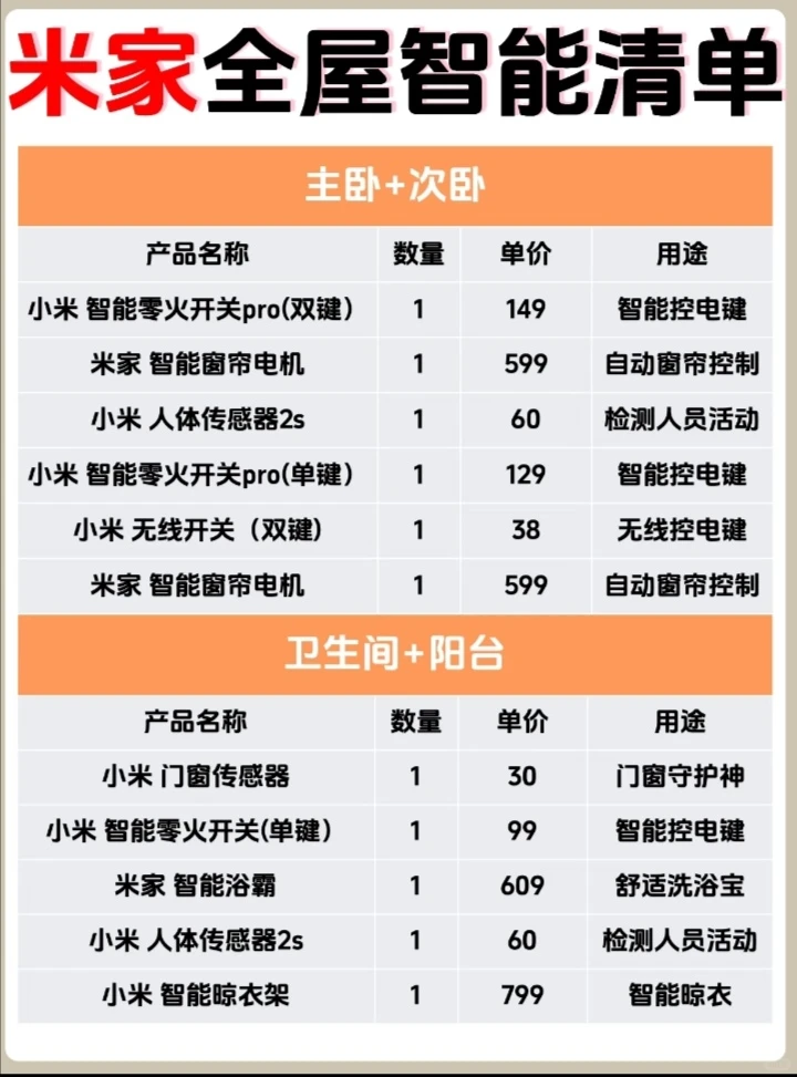 米家全屋智能是真香啊！搭配清单在此❗️❗