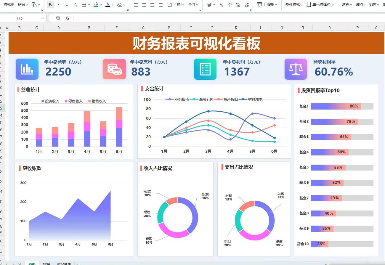 原来这才叫财务月报表，你那是乱账啊