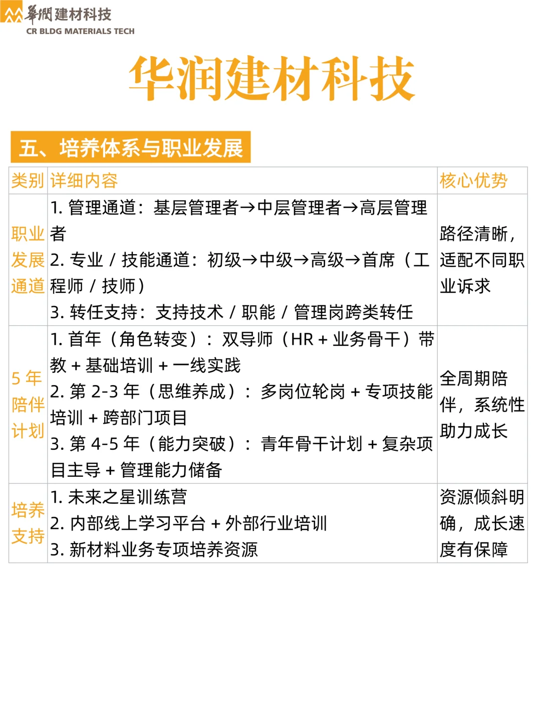 华润建材科技 26 校招！央企福利拉满✨