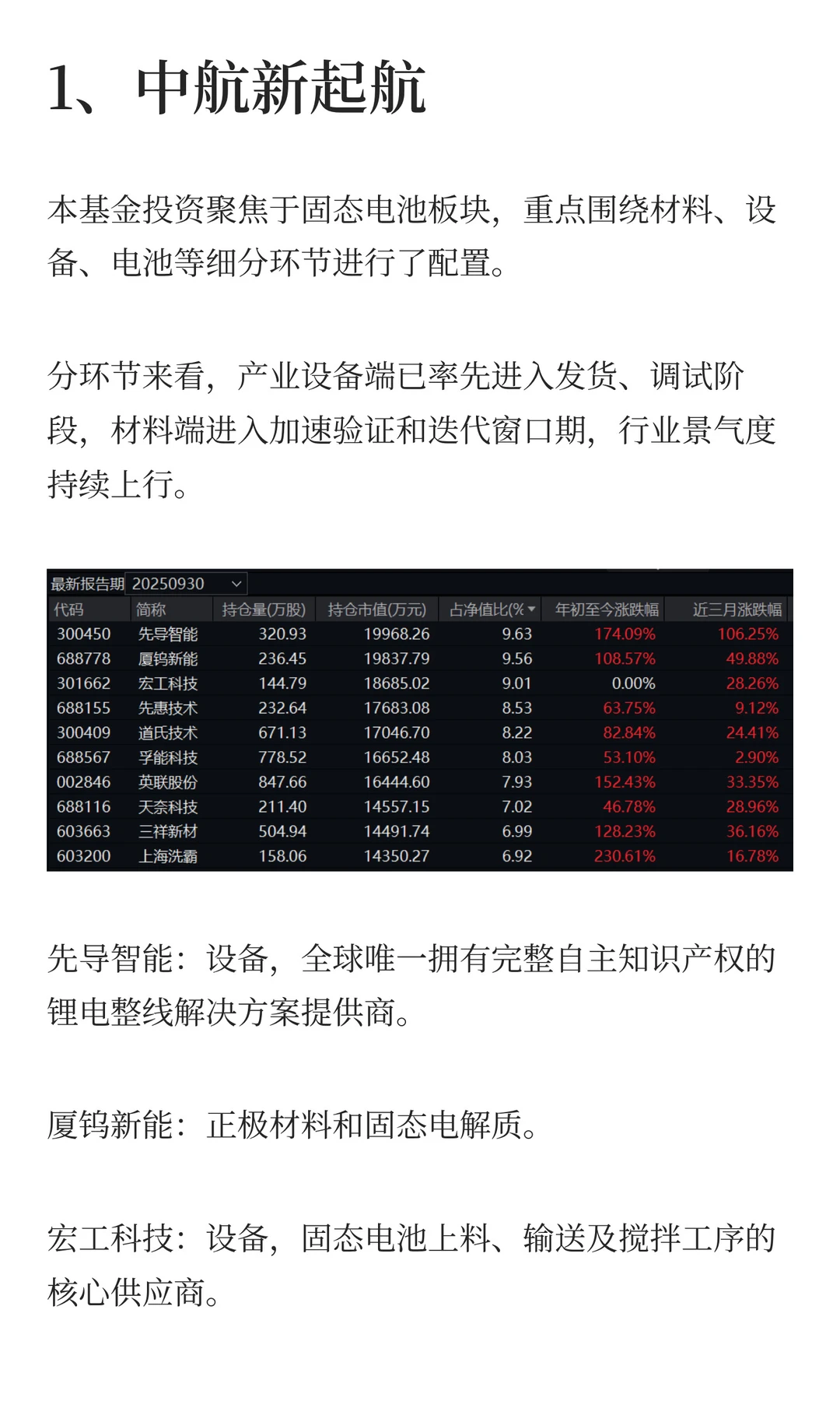2000字看懂6只固态电池基金的布局