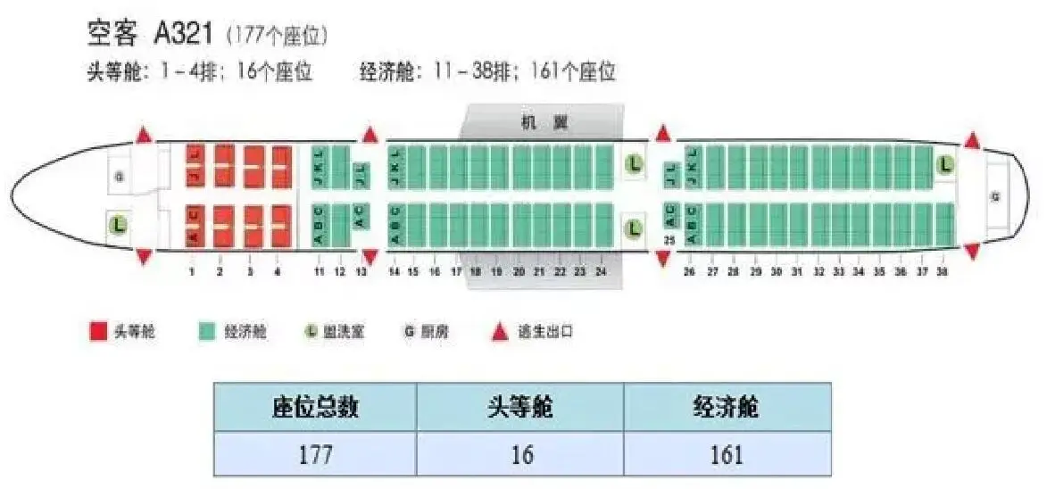 怎么看自己做的飞机宽体机还是窄体机