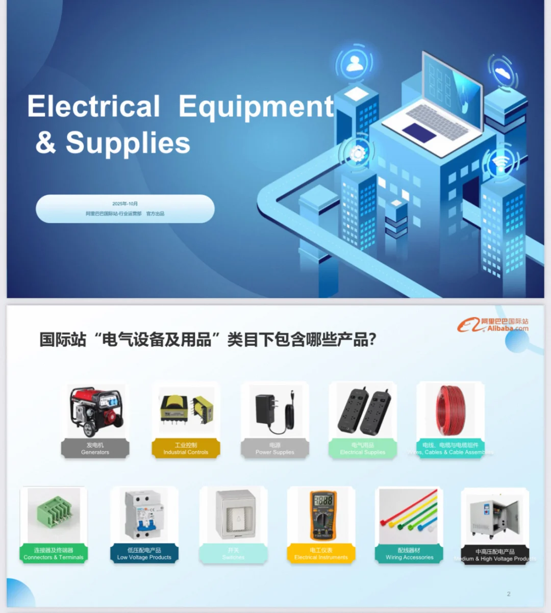 阿里国际站电气设备及用品类目行业报告