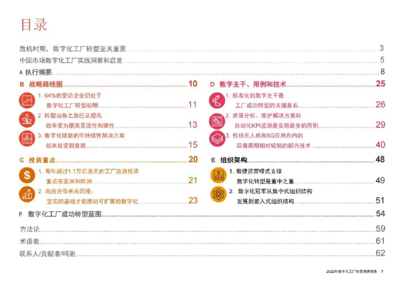 2022年数字化工厂转型调研报告