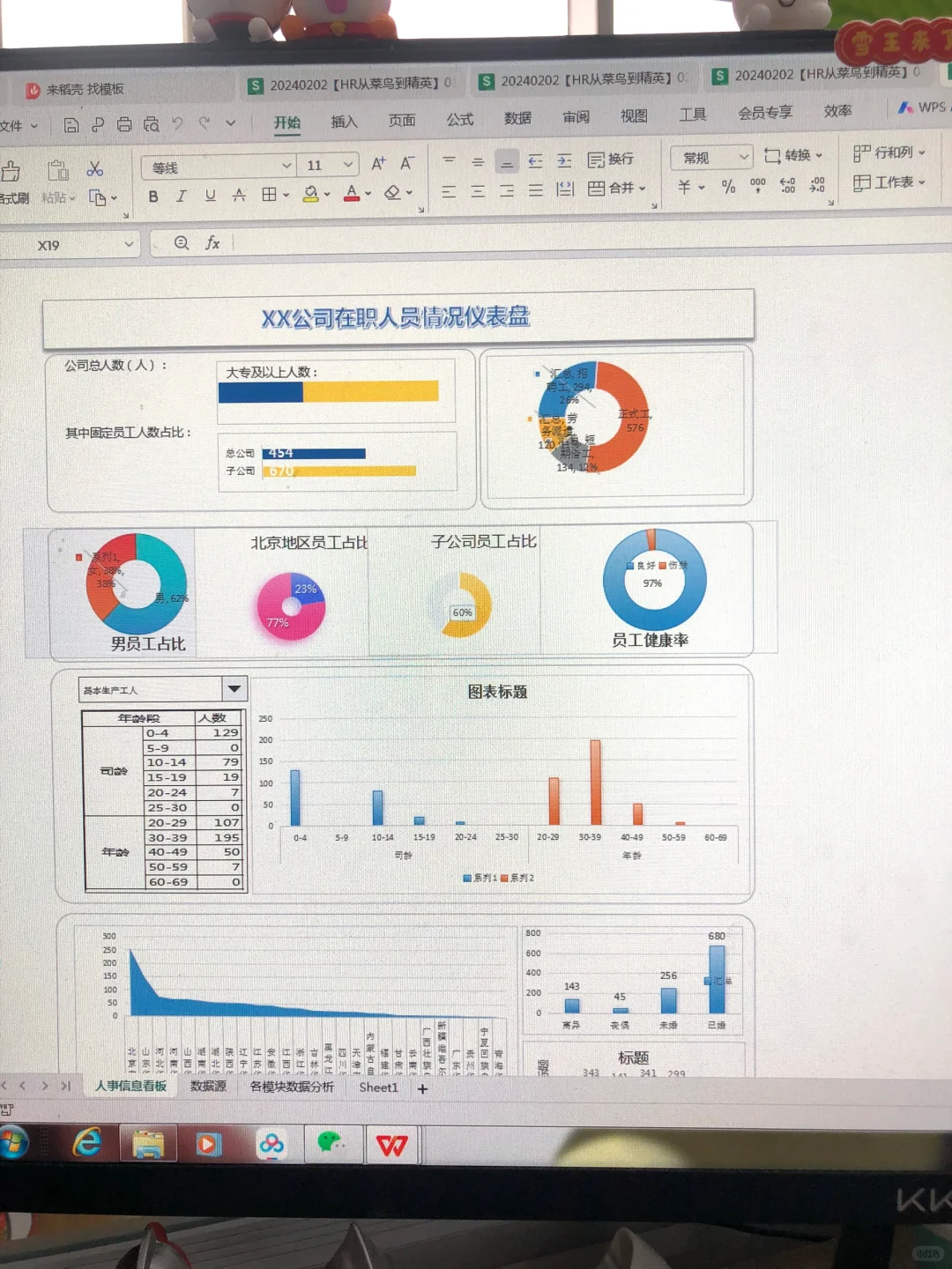 身为HR，第一次做仪表盘，好无助?