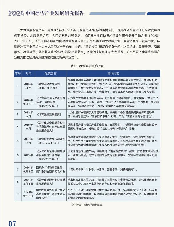 报告分享：2024中国冰雪产业发展研究报告