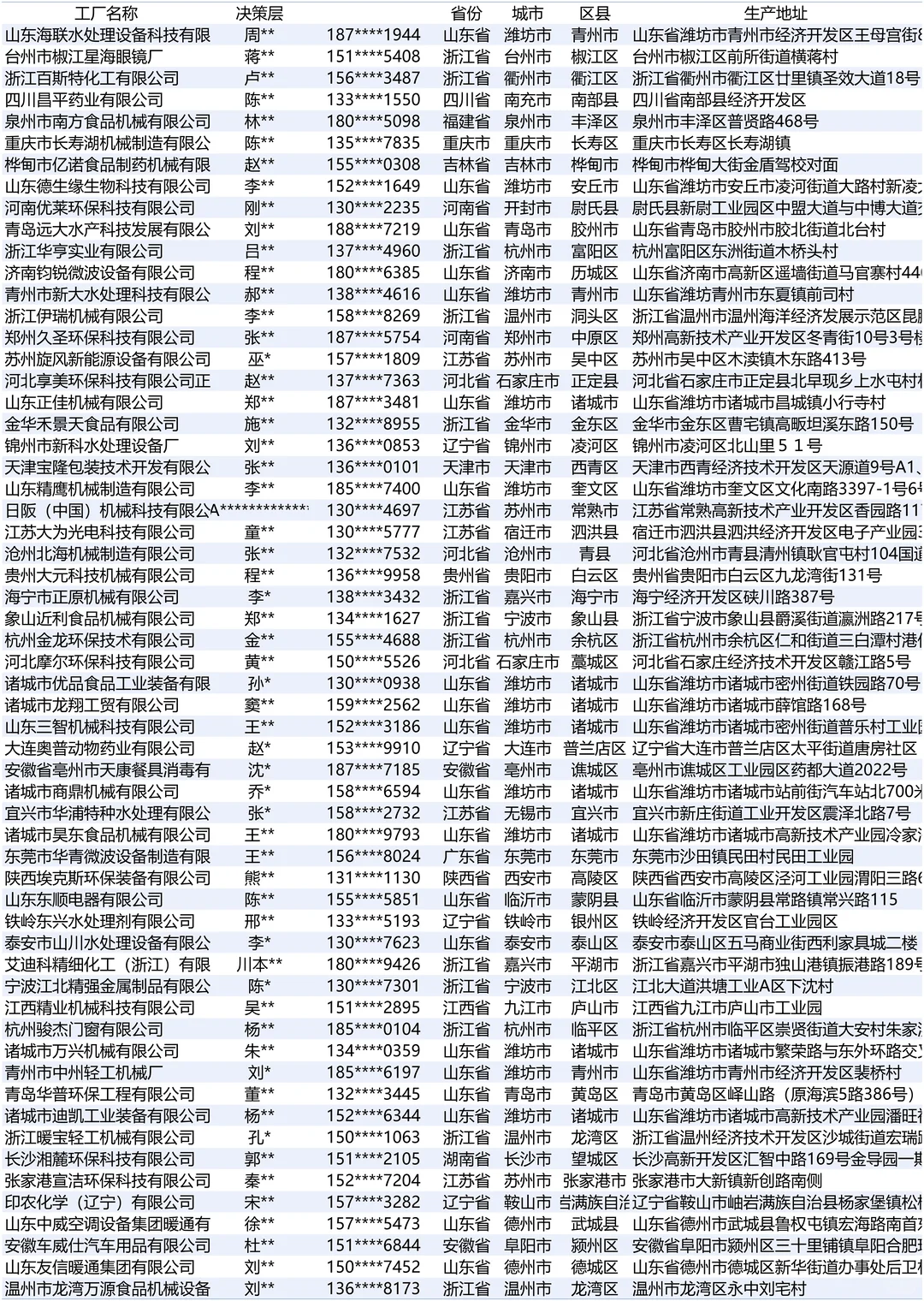 杀菌设备全国最新工厂资料名单大全