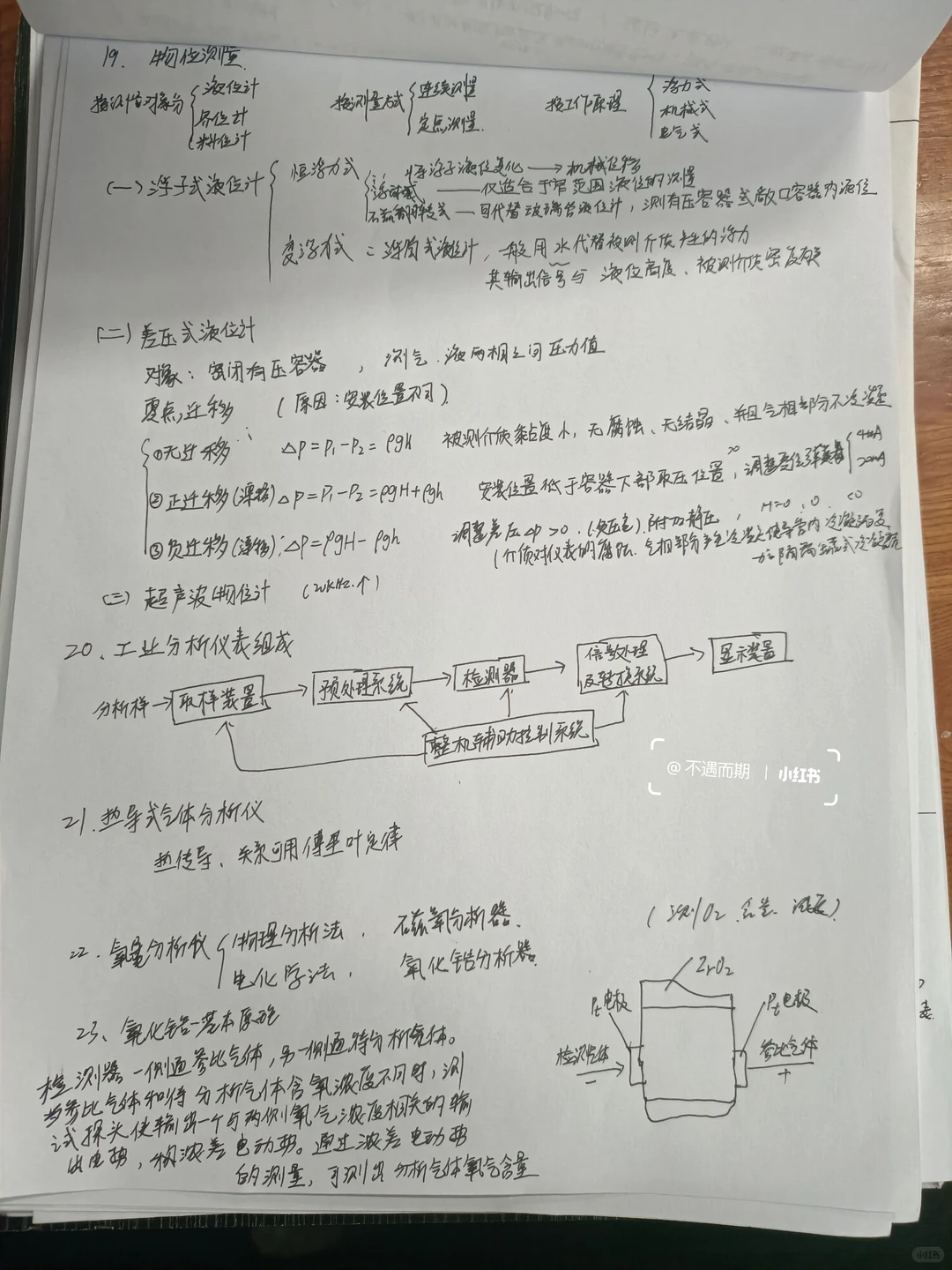 检测技术与仪表，期末奇迹