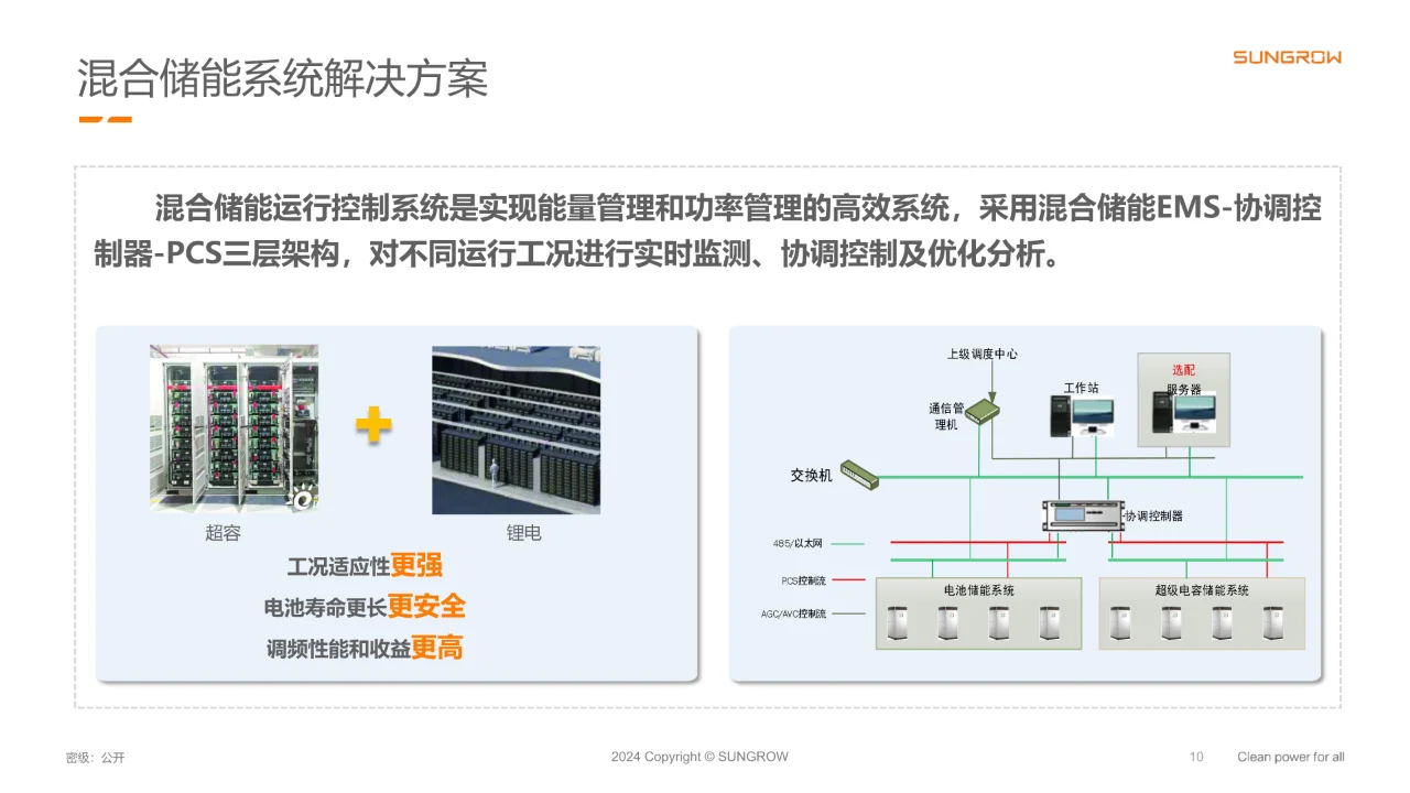 2024多元储能构网技术在新型电力系统中应用