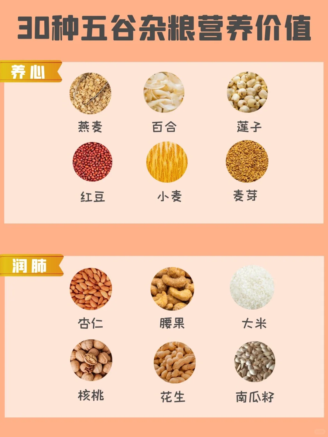 健康饮食｜30种谷类的营养价值?养生人必看