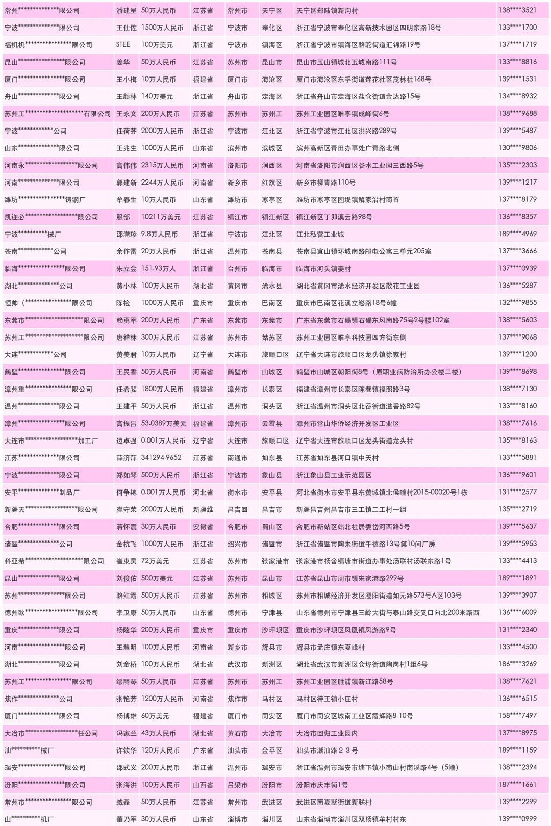工业机械生产企业工厂联系名单