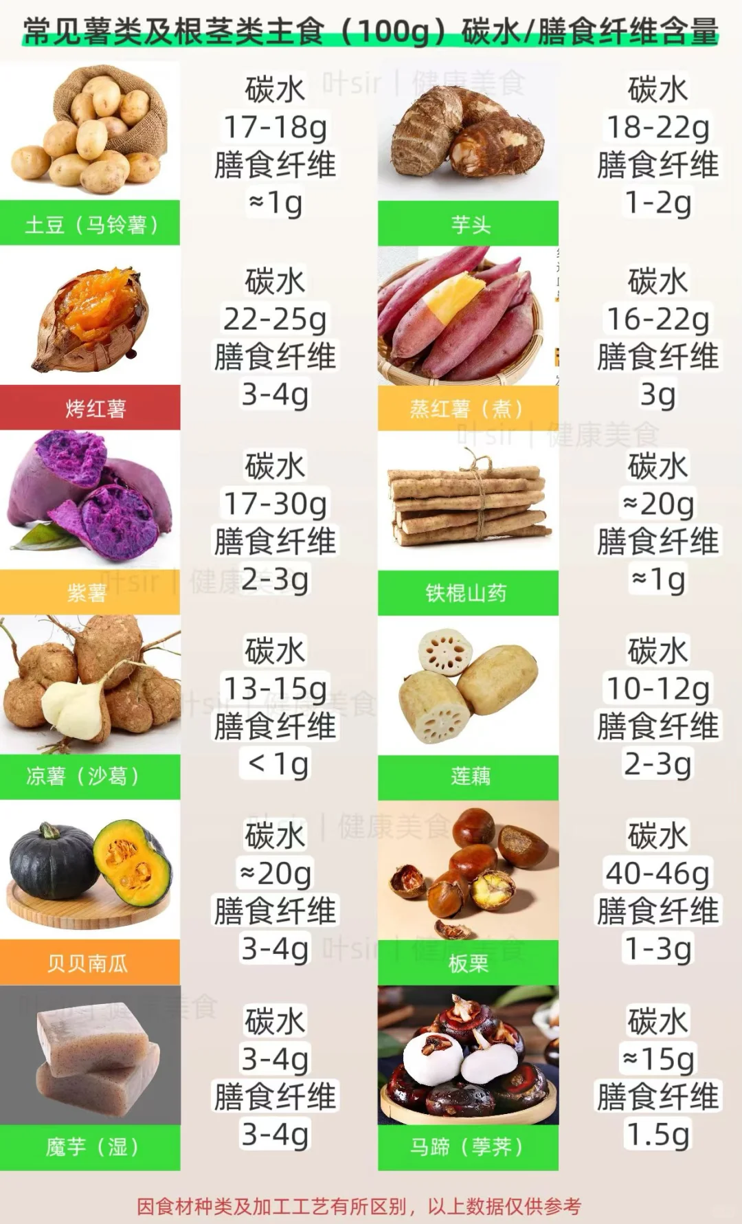 ?减脂期&噗噗困难户看过来！这些高纤维谷薯