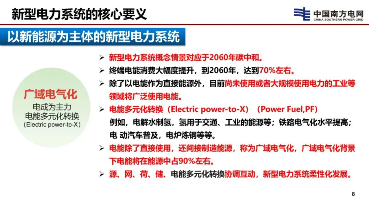 2024新型电网和新型电力系统的技术思考报告
