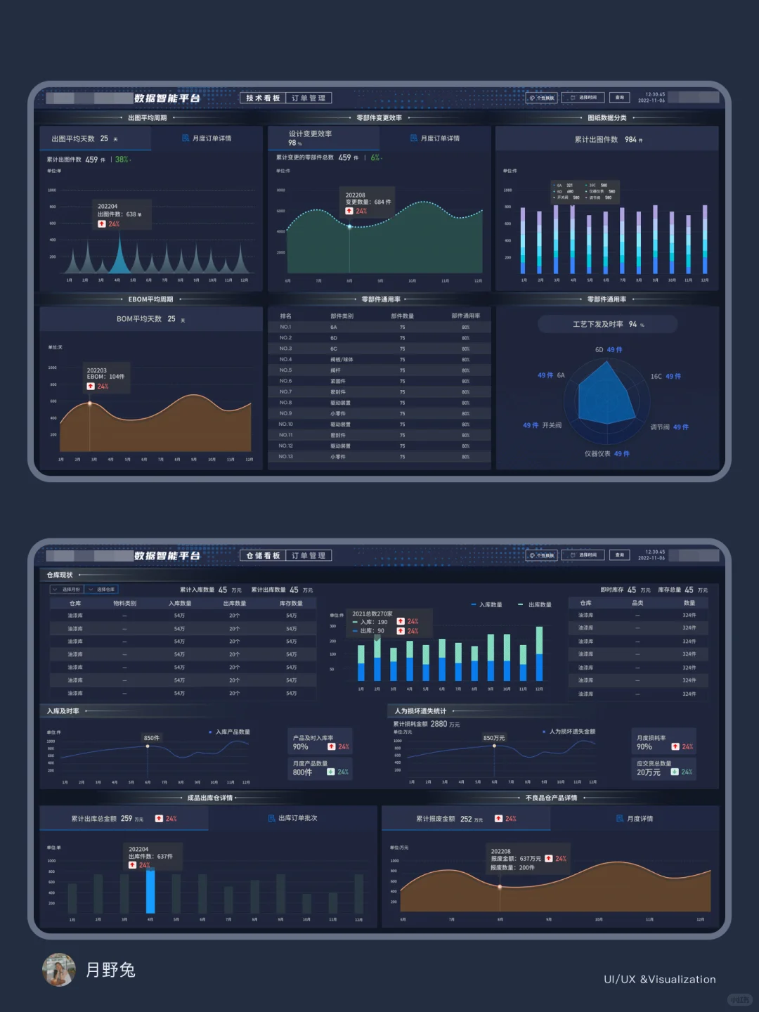 深色数据智能驾驶舱可视化大屏