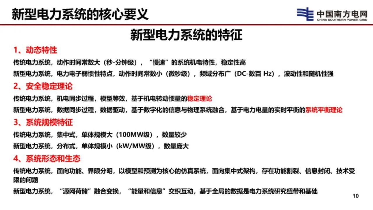 2024新型电网和新型电力系统的技术思考报告